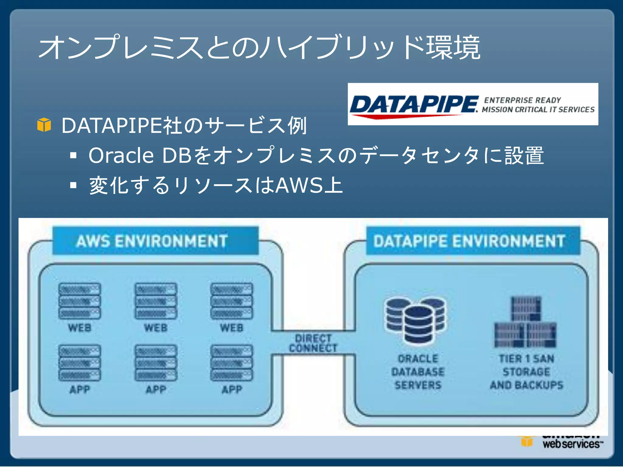 オンプレミスとのハイブリッド環境

DATAPIPE社のサービス例
 Oracle DBをオンプレミスのデータセンタに設置
 変化するリソースはAWS上
 