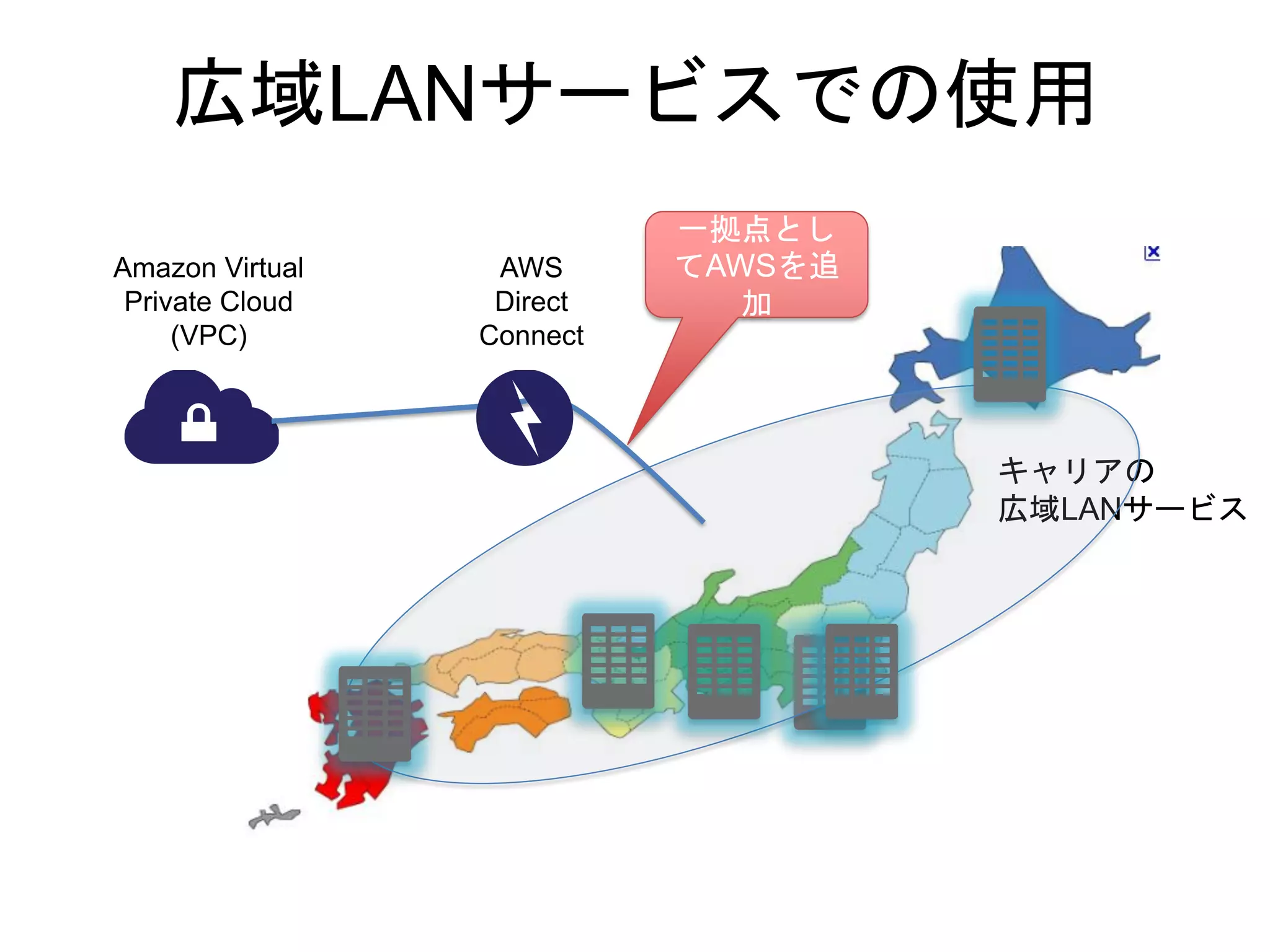 広域LANサービスでの使用
                           一拠点とし
Amazon Virtual    AWS      てAWSを追
 Private Cloud    Direct      加
     (VPC)       Connect



                                    キャリアの
                                    広域LANサービス
 