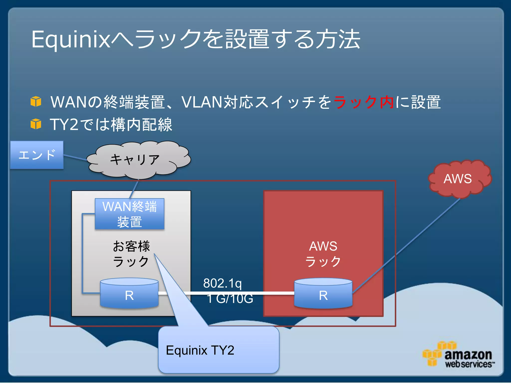 Equinixへラックを設置する方法

  WANの終端装置、VLAN対応スイッチをラック内に設置
  TY2では構内配線
エンド   キャリア
                                  AWS

      WAN終端
       装置
      お客様                   AWS
      ラック                   ラック
                   802.1q
        R          １G/10G    R



              Equinix TY2
 