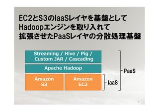 EC2とS3のIaaSレイヤを基盤として
Hadoopエンジンを取り入れて
拡張させたPaaSレイヤの分散処理基盤

  Streaming / Hive / Pig /
  Custom JAR / Cascading

      Apache Hadoop
                                    PaaS
  Amazon         Amazon
    S3            EC2        IaaS


                                           9
 