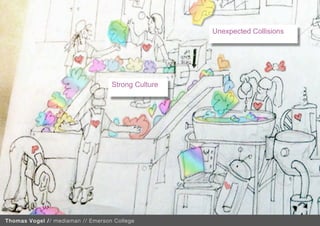 Unexpected Collisions 
                                                      




                                   Strong Culture 




                                                                         XXX
Thomas Vogel // mediaman // Emerson College
 