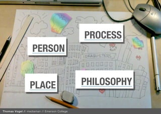 PROCESS
                   PERSON


                  PLACE                       PHILOSOPHY
                                                           XXX
Thomas Vogel // mediaman // Emerson College
 
