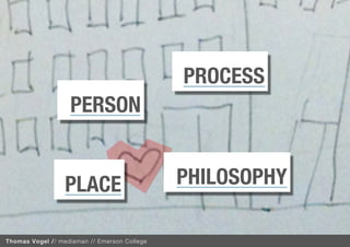 PROCESS
                   PERSON


                  PLACE                       PHILOSOPHY
                                                           XXX
Thomas Vogel // mediaman // Emerson College
 