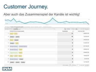 Customer Journey.
Aber auch das Zusammenspiel der Kanäle ist wichtig!
 