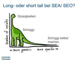 Long- oder short tail bei SEA/ SEO?

       Süssigkeiten.



          Schoggi.

                       Schoggi selber
                       machen.
 