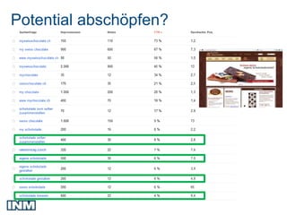 Potential abschöpfen?
 