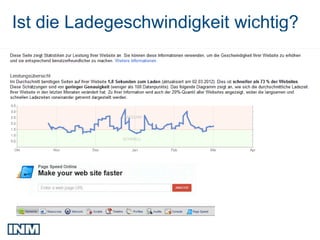 Ist die Ladegeschwindigkeit wichtig?
 