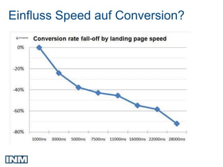 Einfluss Speed auf Conversion?
 