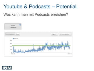 Youtube & Podcasts – Potential.
Was kann man mit Podcasts erreichen?
 