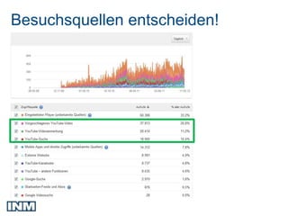 Besuchsquellen entscheiden!
 