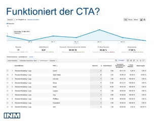 Funktioniert der CTA?
 