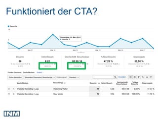 Funktioniert der CTA?
 