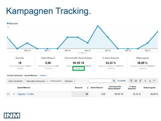 Kampagnen Tracking.
 