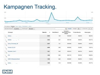 Kampagnen Tracking.
 