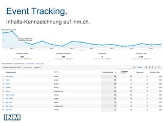 Event Tracking.
Inhalts-Kennzeichnung auf inm.ch.
 
