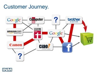 Customer Journey.
 