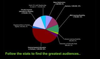 Follow the stats to find the greatest audiences..
 