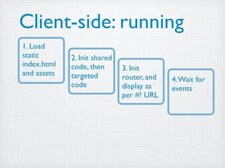 Client-side: running
1. Load
static       2. Init shared
index.html   code, then       3. Init
and assets   targeted         router, and   4. Wait for
             code             display as    events
                              per #! URL
 