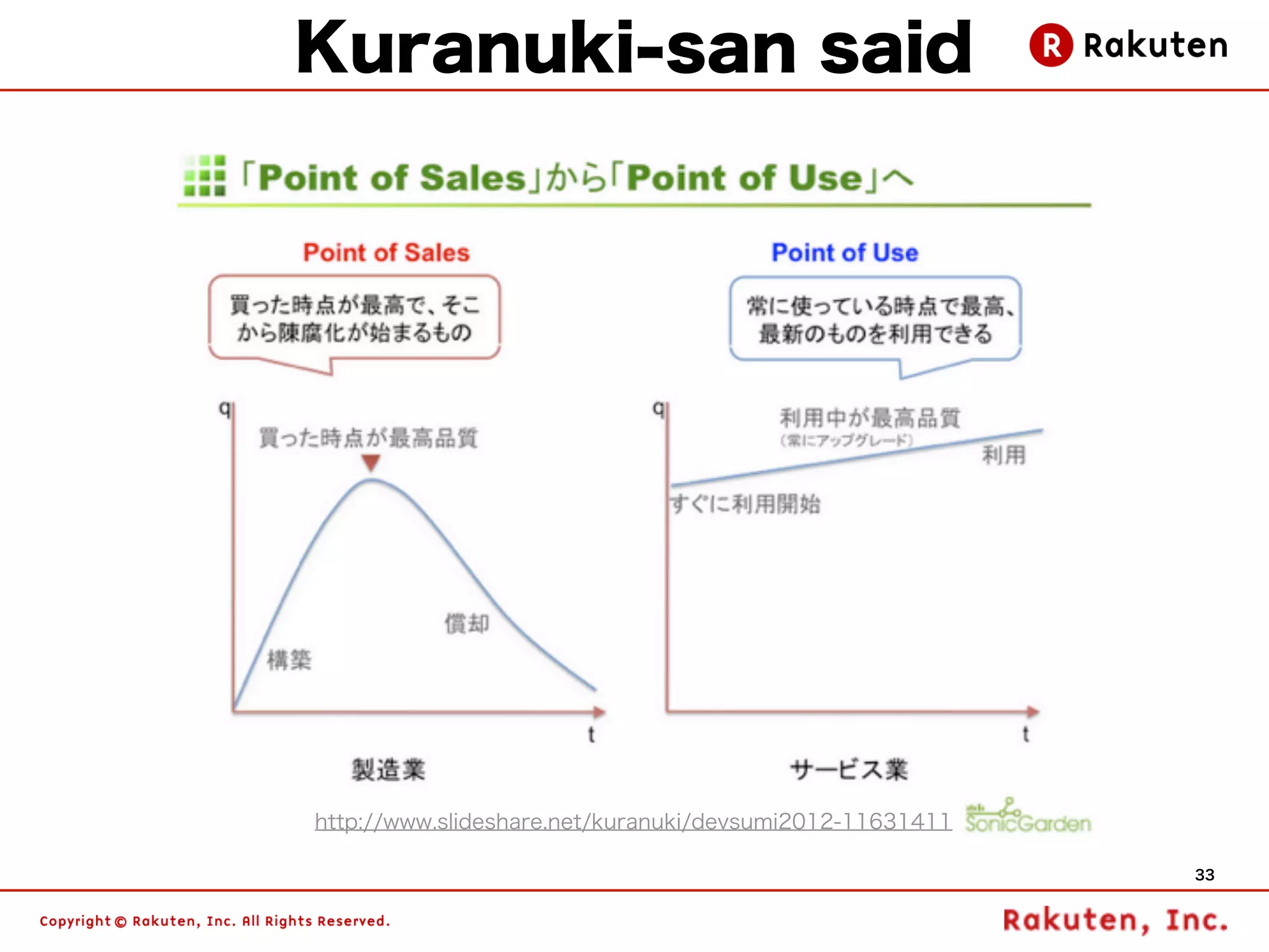 Kuranuki-san said




http://www.slideshare.net/kuranuki/devsumi2012-11631411

                                                          33
 