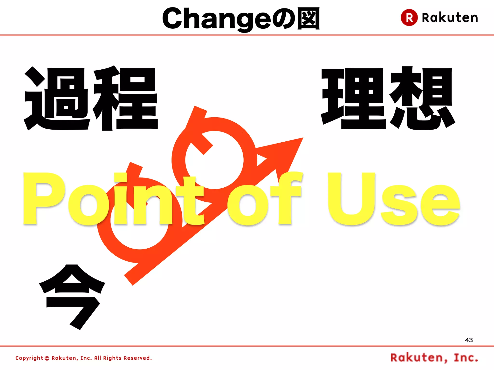 Changeの図


過程          理想
Point of Use
今                43
 