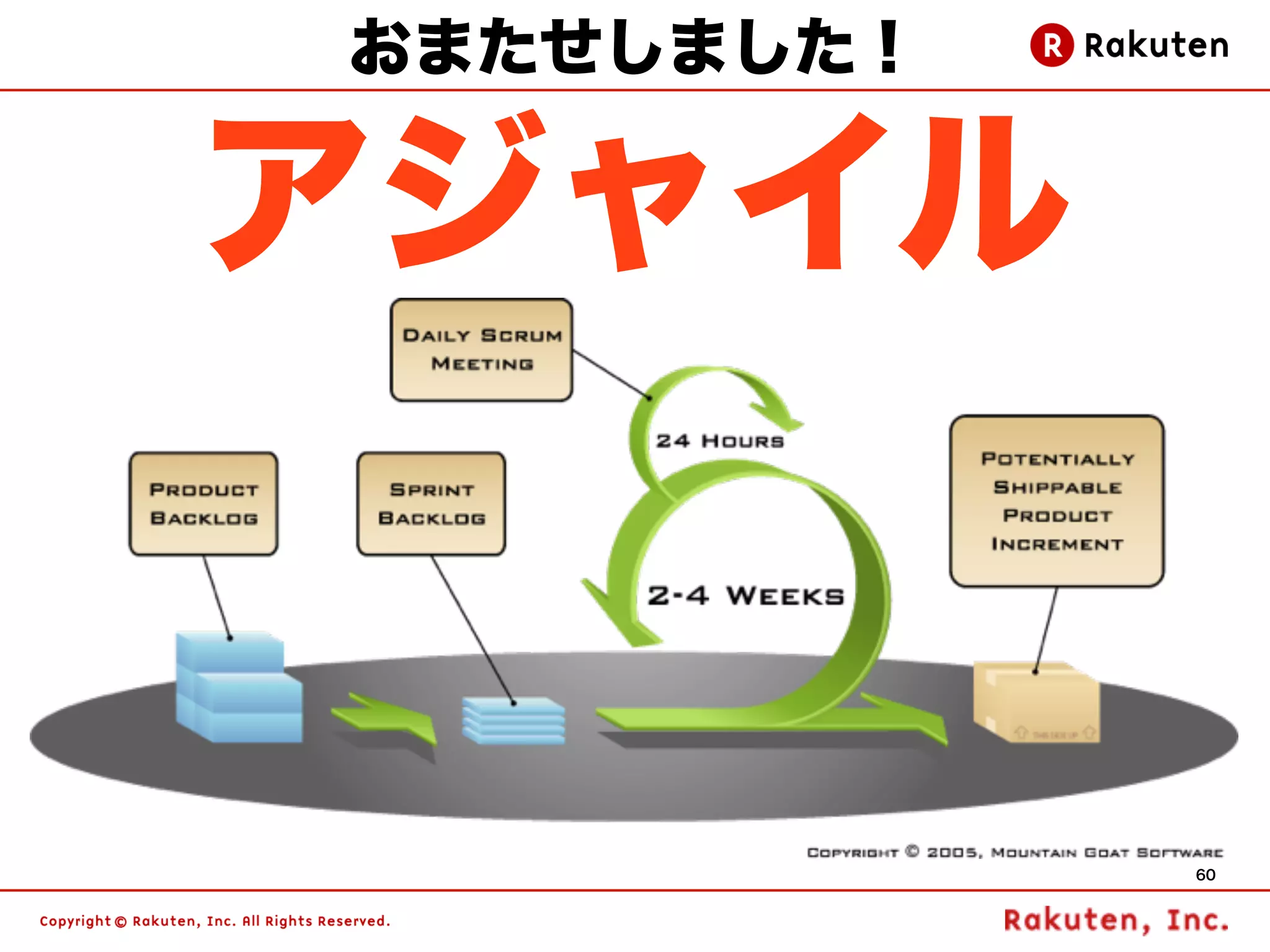 おまたせしました！

アジャイル


            60
 