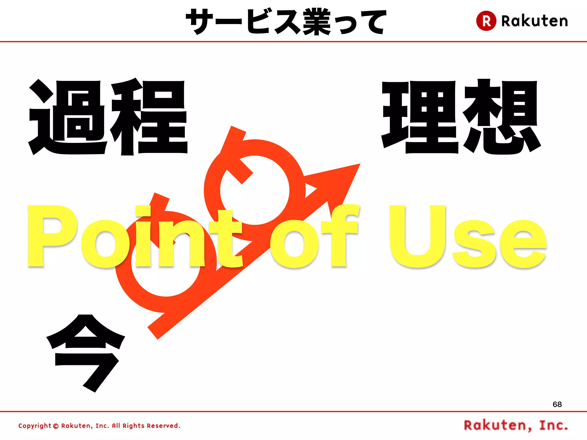 サービス業って


過程        理想
Point of Use
今              68
 