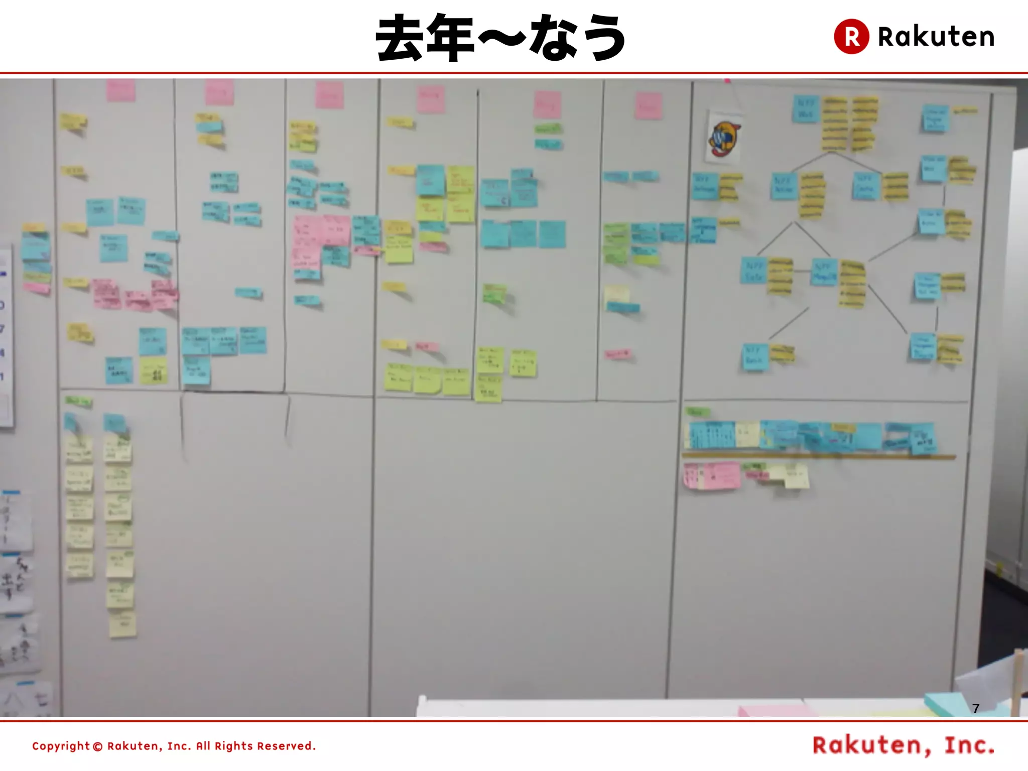 去年∼なう




        7
 