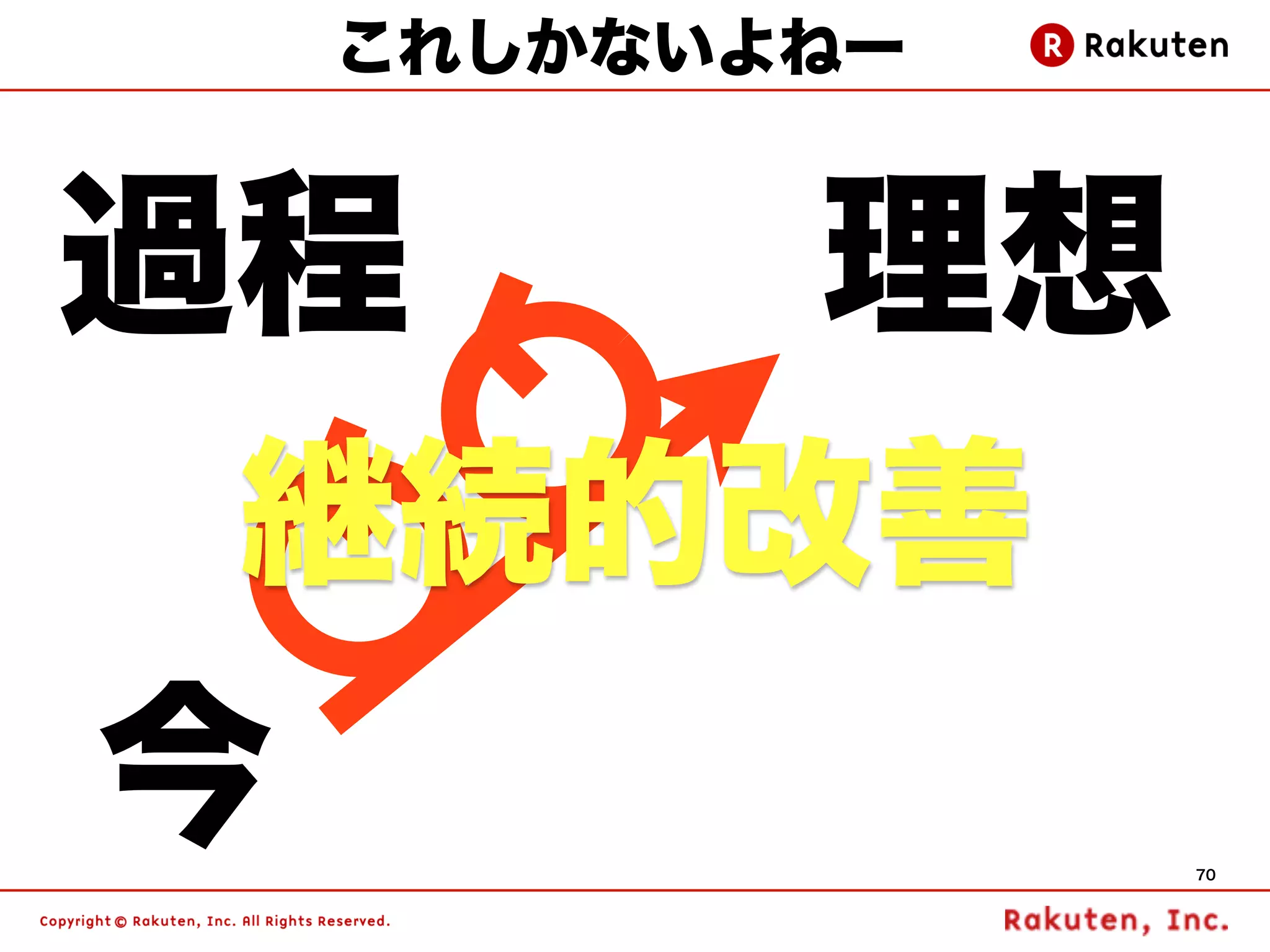 これしかないよねー


過程         理想
 継続的改善
今               70
 