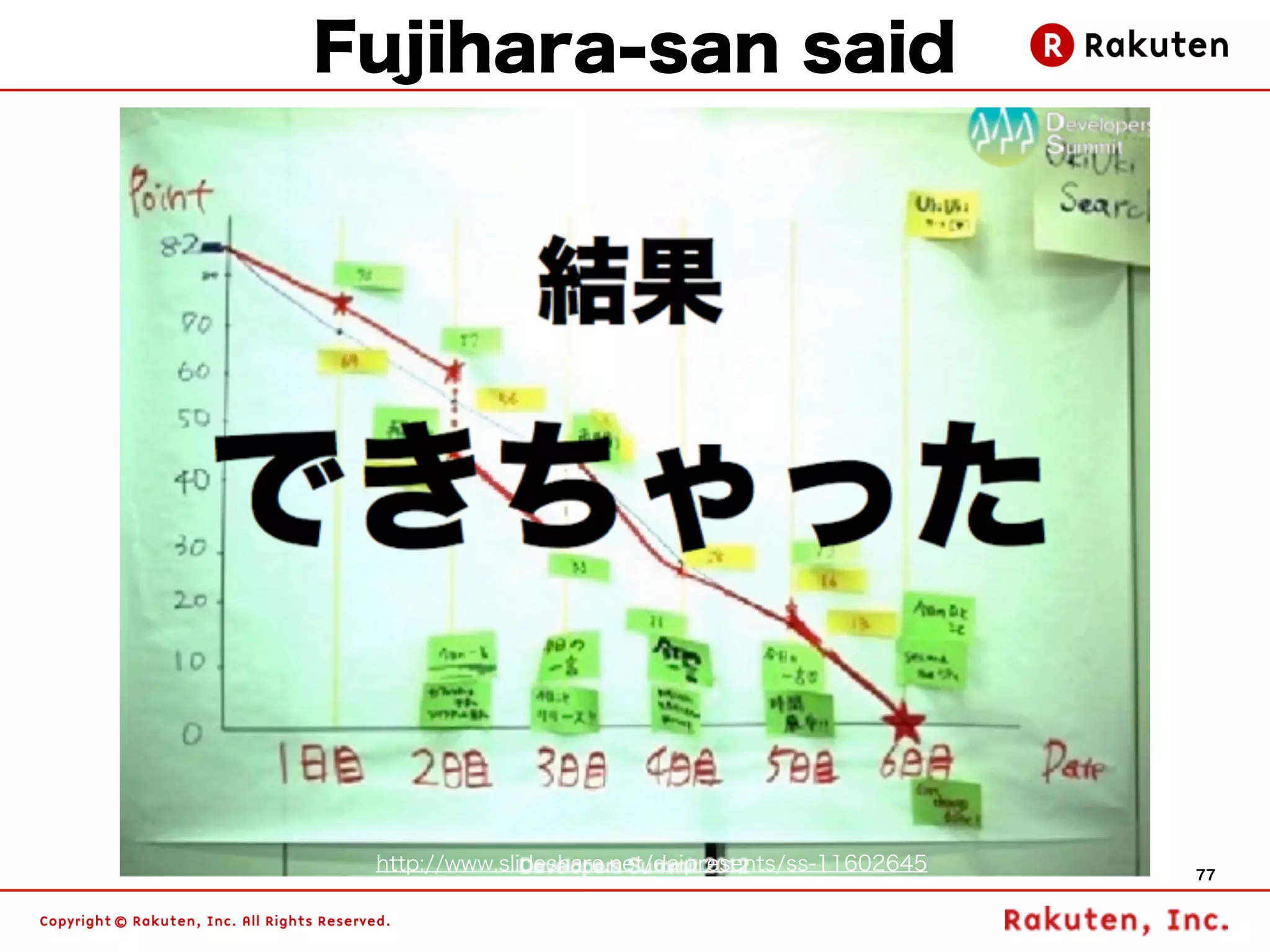 Fujihara-san said




 http://www.slideshare.net/daipresents/ss-11602645   77
 