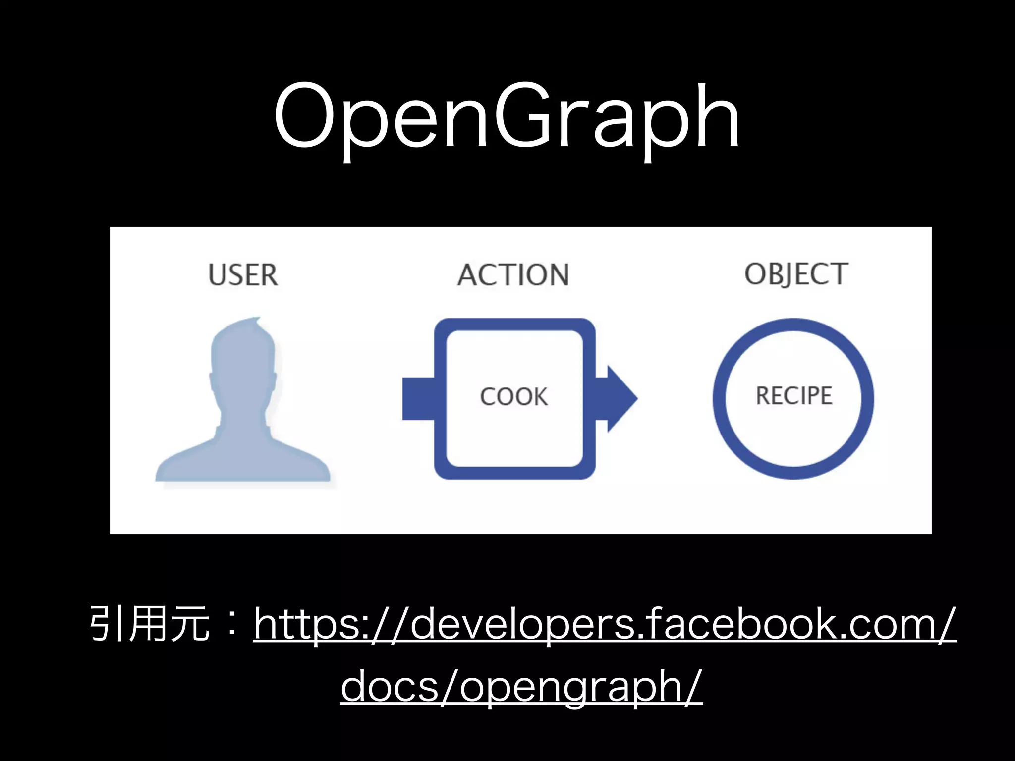 OpenGraph




引用元：https://developers.facebook.com/
        docs/opengraph/
 
