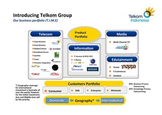 Saiful Hidayat : Telkom ehealth Cloud, Infrastruktur Cloud Computing ...