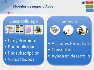 Modelos de negocio Apps




•   Lite / Premium
                         • Acciones formativas
•   Por publicidad
                         • Consultoría
•   Por subscripción
                         • Ayuda en desarrollo
•   Virtual Goods.
 