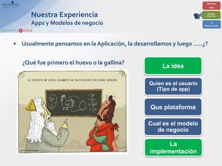 Nuestra Experiencia
            Apps y Modelos de negocio


• Usualmente pensamos en la Aplicación, la desarrollamos y luego …..¿?


   ¿Qué fue primero el huevo o la gallina?
                                                     La idea

                                                Quien es el usuario
                                                  (Tipo de app)


                                                 Que plataforma

                                                Cual es el modelo
                                                   de negocio

                                                       La
  ISIDORO EGEA RANGE
                                                 implementación
 