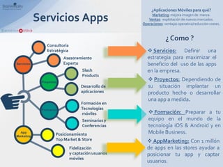 ¿Aplicaciones Móviles para qué?

            Servicios Apps                                Marketing: mejora imagen de marca.
                                                        Ventas: explotación de nuevos mercados.
                                                     Operaciones: ventajas operativa/reducción costes.



                                                                   ¿ Como ?
                Consultoría
                Estratégica                              Servicios: Definir una
                         Asesoramiento                  estrategia para maximizar el
Servicios                Experto                        beneficio del uso de las apps
                                    Slash               en la empresa.
                                    Products
             Proyectos
                                                         Proyectos: Dependiendo de
                                    Desarrollo de       su situación implantar un
                                    aplicaciones        producto hecho o desarrollar
                                                        una app a medida.
                                    Formación en
             Formación              Tecnologías
                                    móviles              Formación: Preparar a tu
                                    Seminarios y        equipo en el mundo de la
                                    Conferencias        tecnología iOS & Android y en
  App
                     Posicionamiento                    Mobile Business.
Marketing
                     Top Market & Store                 AppMarketing: Con 1 millón
                              Fidelización             de apps en las stores ayudar a
                              y captación usuarios     posicionar tu app y captar
                              móviles
                                                       usuarios.
 
