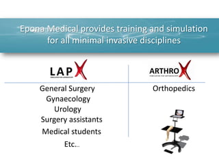 Epona Medical provides training and simulation
      for all minimal invasive disciplines



    General Surgery             Orthopedics
     Gynaecology
       Urology
    Surgery assistants
    Medical students
          Etc...
 
