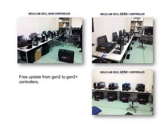 Free update from gen2 to gen2+
controllers.
 