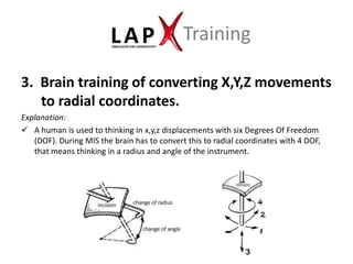 Training

3. Brain training of converting X,Y,Z movements
   to radial coordinates.
Explanation:
 A human is used to thinking in x,y,z displacements with six Degrees Of Freedom
   (DOF). During MIS the brain has to convert this to radial coordinates with 4 DOF,
   that means thinking in a radius and angle of the instrument.
 