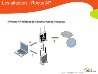 Les attaques : Rogue AP



  Rogue AP (défaut de sécurisation du Hotspot)




                                            Clusir – 7 mars 2012 – wifi & sécurité
 