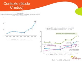 Contexte (étude
   Credoc)




                                  37% des cadres




                  Clusir – 7 mars 2012 – wifi & sécurité
 