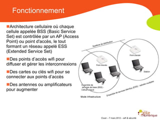 Fonctionnement

Architecture cellulaire où chaque
cellule appelée BSS (Basic Service
Set) est contrôlée par un AP (Access
Point) ou point d'accès, le tout
formant un réseau appelé ESS
(Extended Service Set)
Des points d’accès wifi pour
diffuser et gérer les interconnexions
Des cartes ou clés wifi pour se
connecter aux points d’accès
Des antennes ou amplificateurs
pour augmenter




                                        Clusir – 7 mars 2012 – wifi & sécurité
 