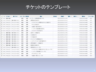 チケットのテンプレート




              20
 