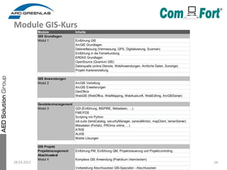 Module GIS-Kurs
             Module                   Inhalte
             GIS Grundlagen
             Modul 1                  Einführung GIS
                                      ArcGIS Grundlagen
                                      Datenerfassung (Vermessung, GPS, Digitalisierung, Scannen)
                                      Einführung in die Fernerkundung
                                      ERDAS Grundlagen
                                      OpenSource (Quantum GIS)
                                      Datenquelle (online Dienste, WebAnwendungen, Amtliche Daten, Sonstige)
                                      Projekt Kartenerstellung

             GIS Anwendungen
             Modul 2                  ArcGIS Vertiefung
                                      ArcGIS Erweiterungen
                                      GeoOfiice
                                      WebGIS (WebOffice, WebMapping, WebAuskunft, WebEditing, ArcGISServer)

             Geodatenmanagement
             Modul 3            GDI (Einführung, INSPIRE, Metadaten, …)
                                FME/FDS
                                Scripting mit Python
                                sdi.suite (terraCatalog, securityManager, serviceMinitor, mapClient, terrainServer)
                                Metadaten (PortalU, PROmis online, ...)
                                ATKIS
                                ALKIS
                                Mobile Lösungen

             GIS Projekt
             Projektmanagement        Einführung PM, Einführung QM, Projektsteuerung und Projektcontroling
             Abschlusstest
             Modul 4                  Komplexe GIS Anwendung (Praktikum intern/extern)
28.03.2012                                                                                                            24
                                      Vorbereitung Abschlusstest GIS-Spezialist - Abschlusstest
 
