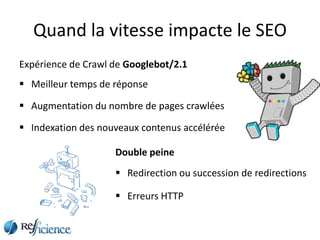 Quand la vitesse impacte le SEO
Expérience de Crawl de Googlebot/2.1
 Meilleur temps de réponse

 Augmentation du nombre de pages crawlées

 Indexation des nouveaux contenus accélérée

                    Double peine
                     Redirection ou succession de redirections

                     Erreurs HTTP
 