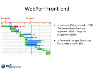 WebPerf Front-end

HTML
               Le back-end (Génération du HTML
                côté serveur) représente en
                moyenne 12% du temps de
                chargement global.

               Le front-end : images / javascript
                / css / vidéo / flash - 88%.
 