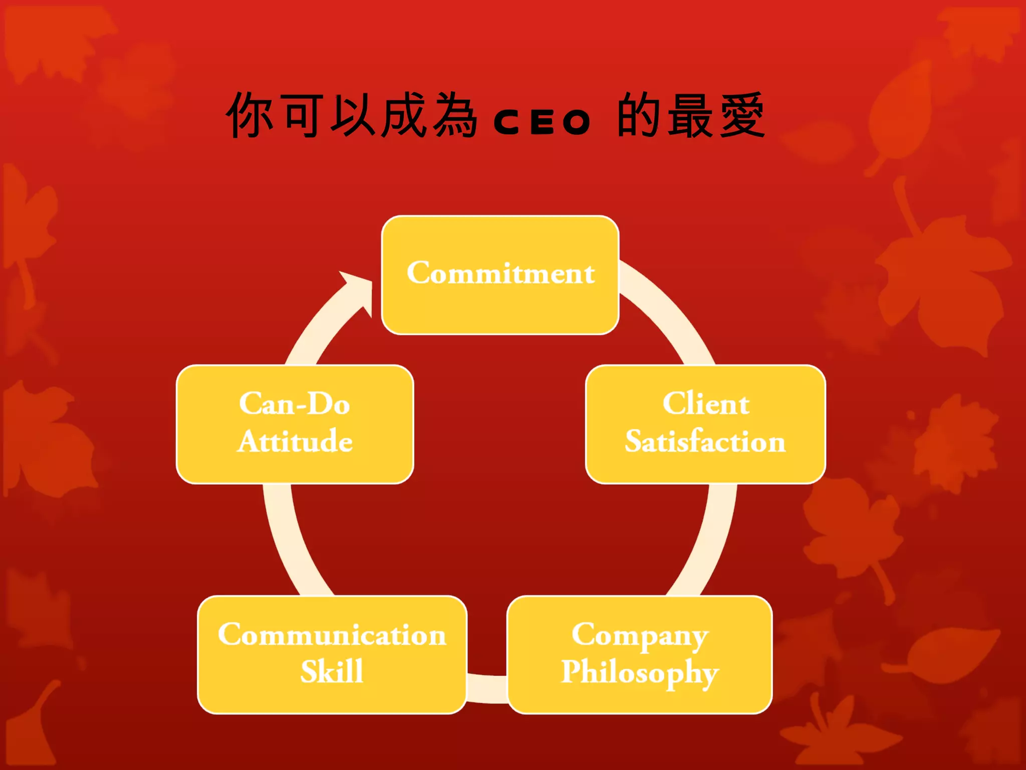 你可以成為 C E O 的最愛
 