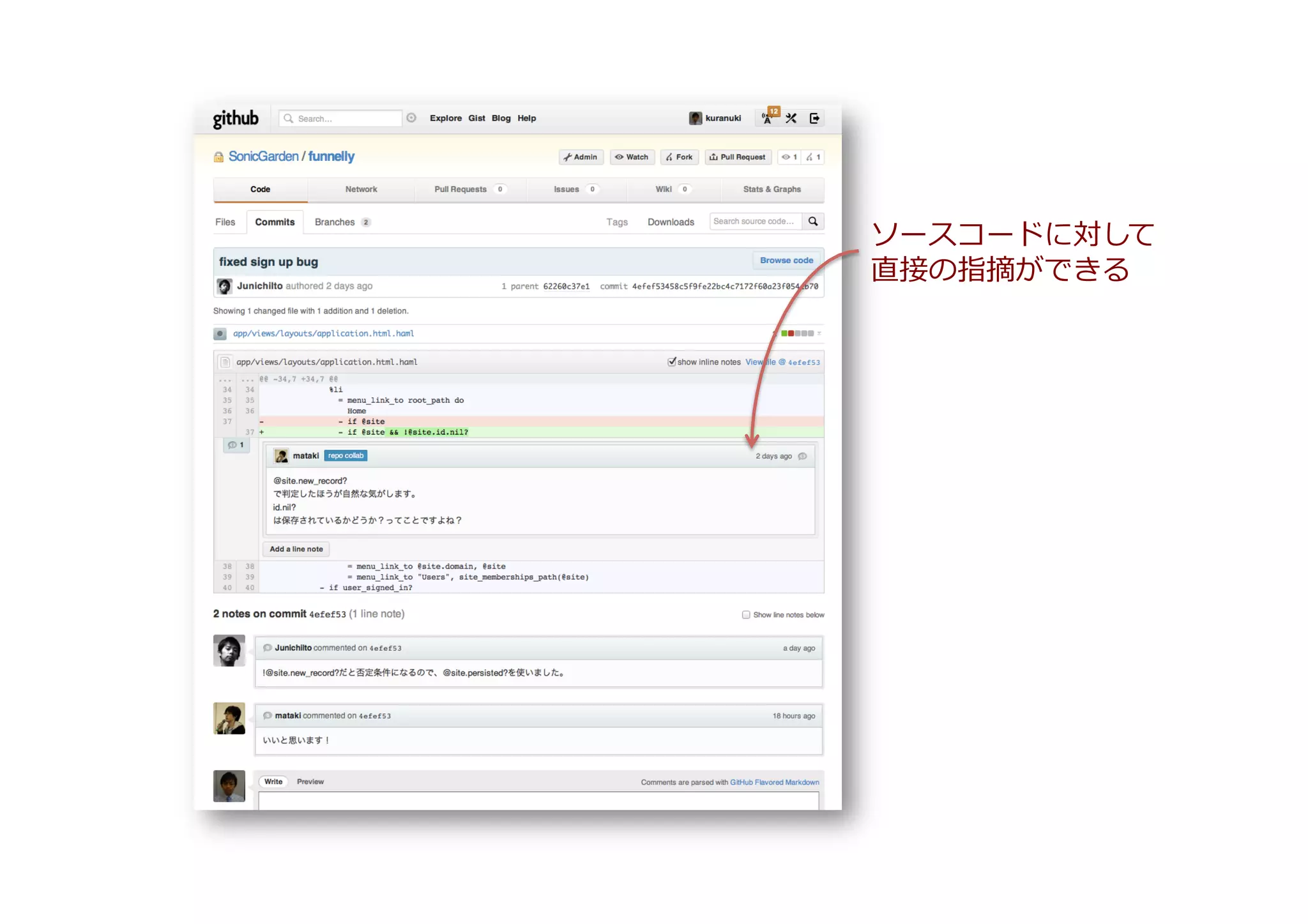 ソースコードに対して	
  
直接の指摘ができる	
  
 