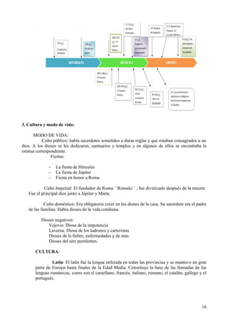 3. Cultura y modo de vida:

      MODO DE VIDA:
           Culto público: había sacerdotes sometidos a duras reglas y que estaban consagrados a un
dios. A los dioses se les dedicaron, santuarios y templos y en algunos de ellos se encontraba la
estatua correspondiente.
                Fiestas:

              -   La fiesta de Hércules
              -   La fiesta de Júpiter
              -   Fiesta en honor a Roma

           Culto Imperial: El fundador de Roma ``Rómulo´´ , fue divinizado después de la muerte.
   Fue el principal dios junto a Júpiter y Marte.

            Culto doméstico: Era obligatorio creer en los dioses de la casa. Su sacerdote era el padre
   de las familias. Había dioses de la vida cotidiana.

          Dioses negativos:
             Vejovis: Diosa de la impotencia
             Laverna: Diosa de los ladrones y carteristas
             Dioses de la fiebre, enfermedades y de más.
             Dioses del aire pestilentes.

       CULTURA:

                Latín: El latín fue la lengua utilizada en todas las provincias y se mantuvo en gran
       parte de Europa hasta finales de la Edad Media. Constituye la base de las llamadas de las
       lenguas románicas, como son el castellano, francés, italiano, rumano, el catalán, gallego y el
       portugués.




                                                                                                   16
 
