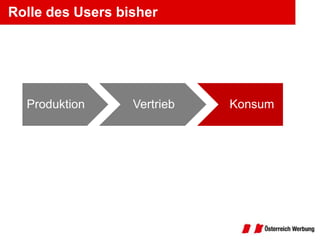 Rolle des Users bisher




  Produktion      Vertrieb   Konsum
 