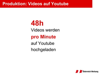 Produktion: Videos auf Youtube



            48h
            Videos werden
            pro Minute
            auf Youtube
            hochgeladen
 
