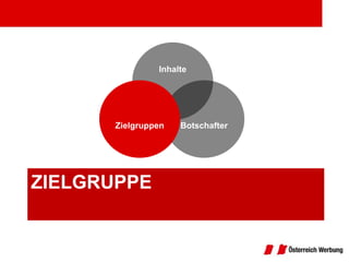 Inhalte




      Zielgruppen   Botschafter




ZIELGRUPPE
 